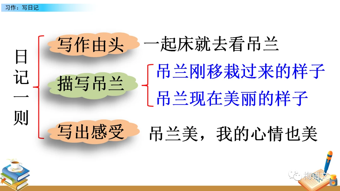 哪里有针对业余爱好者的篮球训练策略_1